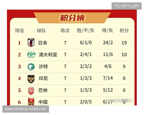 2026年世界杯亚洲区预选赛赛程更新及积分榜实时追踪与预测指南