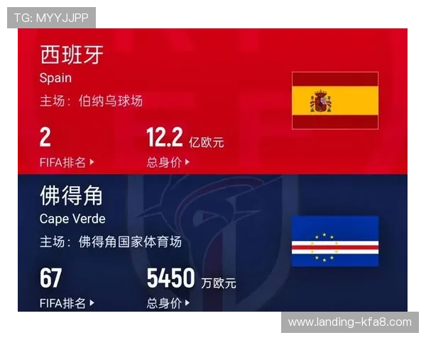 世界杯西班牙对阵佛得角:攻防实力对比及比赛策略分析 世界杯西班牙对阵佛得角:攻防实力对比及比赛策略分析